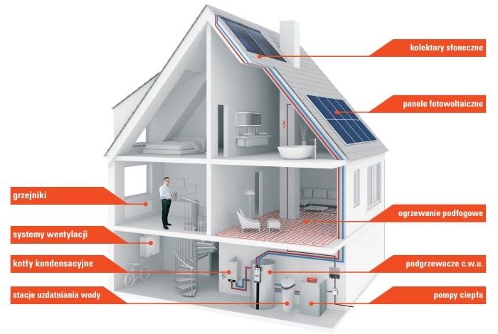 Instalacja w budynku